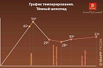 Шоколад тёмный (кувертюр) 72% Vanini ICAM, 15 кг, Италия