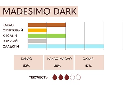 Шоколад тёмный (кувертюр) 52% Madesimo ICAM, 15 кг, Италия