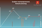 Шоколад белый Edelweiss ICAM, 15 кг, Италия