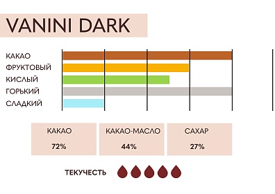 Шоколад тёмный (кувертюр) 72% Vanini ICAM, 15 кг, Италия