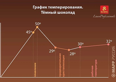 Шоколад тёмный (кувертюр) 52% Madesimo ICAM, 15 кг, Италия